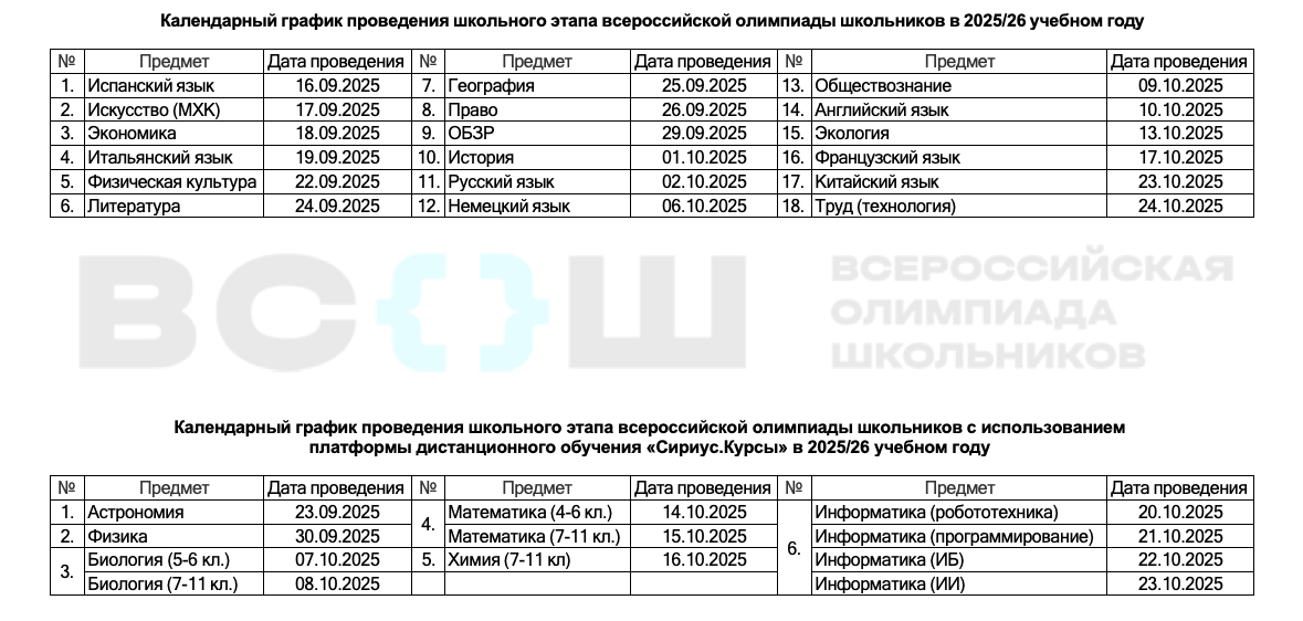 График ШЭ ВсОШ в 2025 г.
